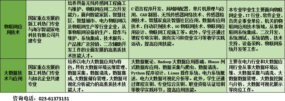 权威发布重庆电力高等nba竞猜官网专科学校2020年高职分类考试招生简章