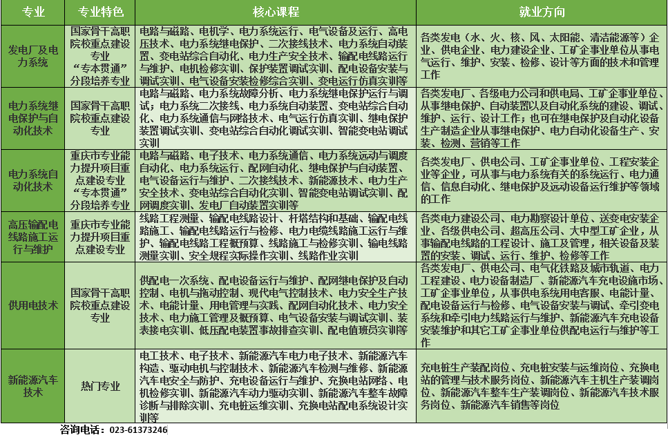 权威发布重庆nba竞猜官网电力高等专科学校2020年高职分类考试招生简章