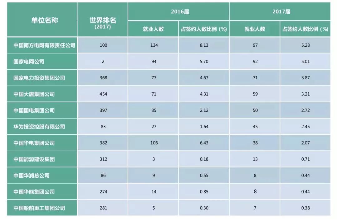 nba竞猜官网:重庆电力高等专科学校2018年高职分类考试招生简章