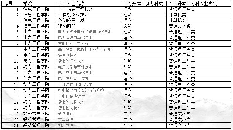 nba竞猜官网:2022重庆电力高等专科学校最新排名情况2022年重庆电力高等专科学校排名第