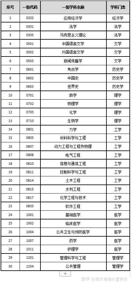 nba竞猜官网:河南唯一一所211——郑州大学最全解读