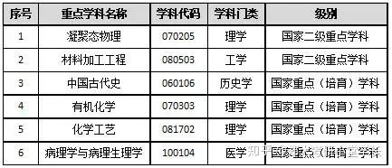 nba竞猜官网:河南唯一一所211——郑州大学最全解读