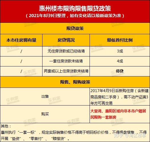 惠州首套房首付降至nba竞猜官网两成上半年新房成交量同比下降超5成