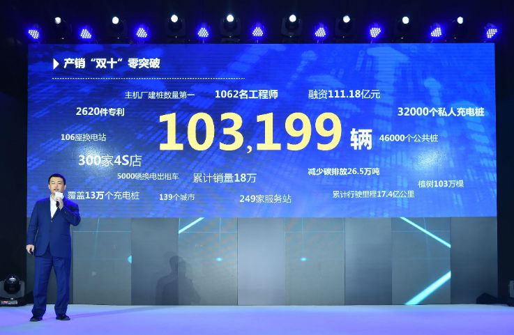 nba竞猜官网:北汽新能源年销破10万辆 卫冕中国纯电动汽车销量冠军