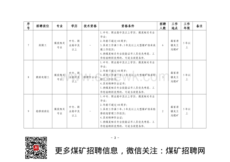 2019内蒙古太nba竞猜官网平矿业有限公司招聘33人公告