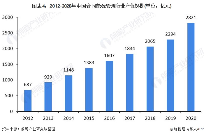 中国能源nba竞猜官网发展报告2017 2022
