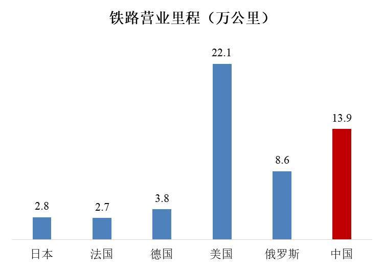 中国省nba竞猜官网级铁路密度排行榜第一名让你惊喜（表）