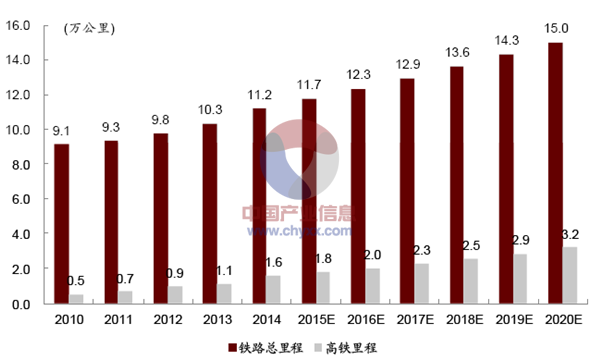 中国省nba竞猜官网级铁路密度排行榜第一名让你惊喜（表）