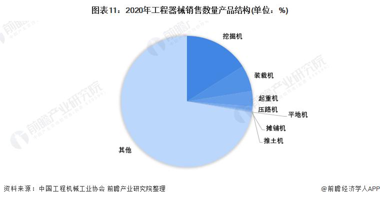 前瞻2022：202nba竞猜官网2年中国工程机械行业全景（以市场规模竞争格局与发展）