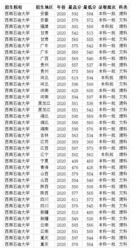 202nba竞猜官网0山东省高考分数线如何评价你的分数能考上哪所大学