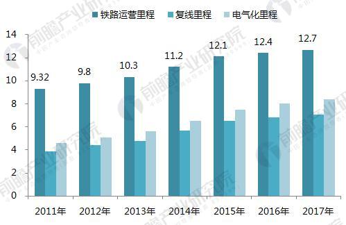 中商产业研究院：nba竞猜官网中国铁路迎来新的发展机遇(图)